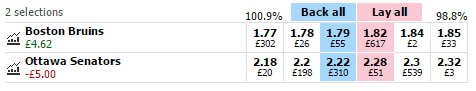 Boston Bruins vs Ottawa Senators