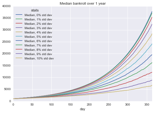 median return